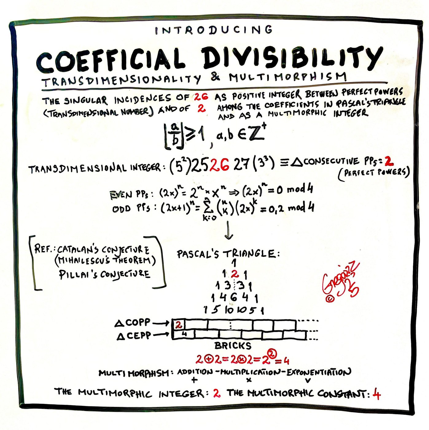 Whiteboard drawing introducing coefficial divisibility, transdimensionality
 and multimorphism, with Pascal's triangle, the brick analogy and the
 multimorphic integer 2.