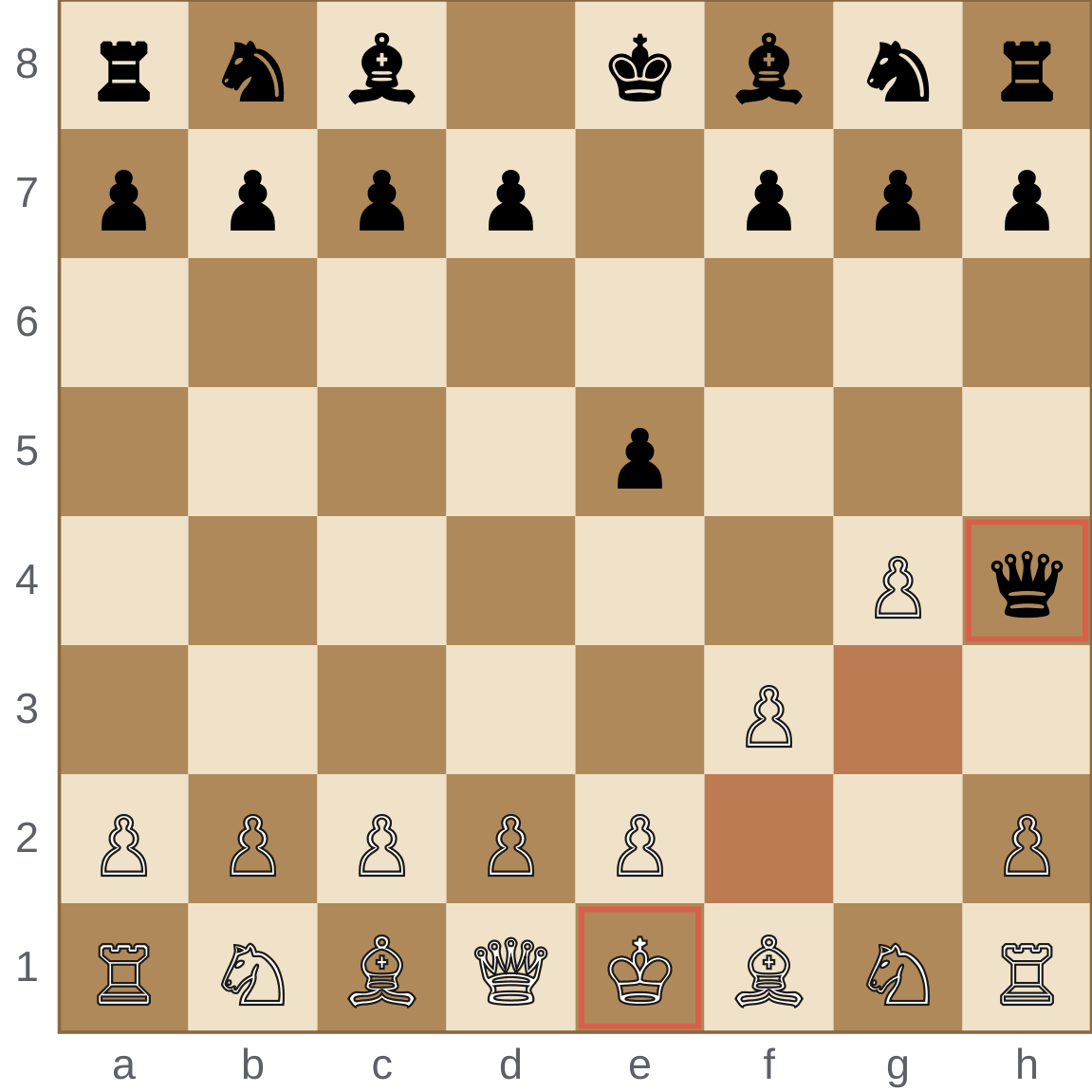 The position after 1.f3 e5 2.g4 Qh4#, Black's queen on h4 giving mate
