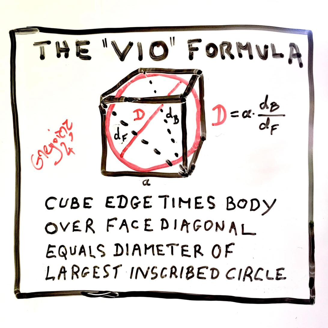 The VIO formula as first drawn: a cube with its largest inscribed circle,
 labelled D = a times the body diagonal over the face diagonal.